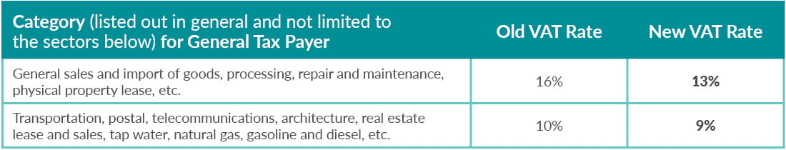 tables showing new VAT rates for general sales/import of goods and transportation