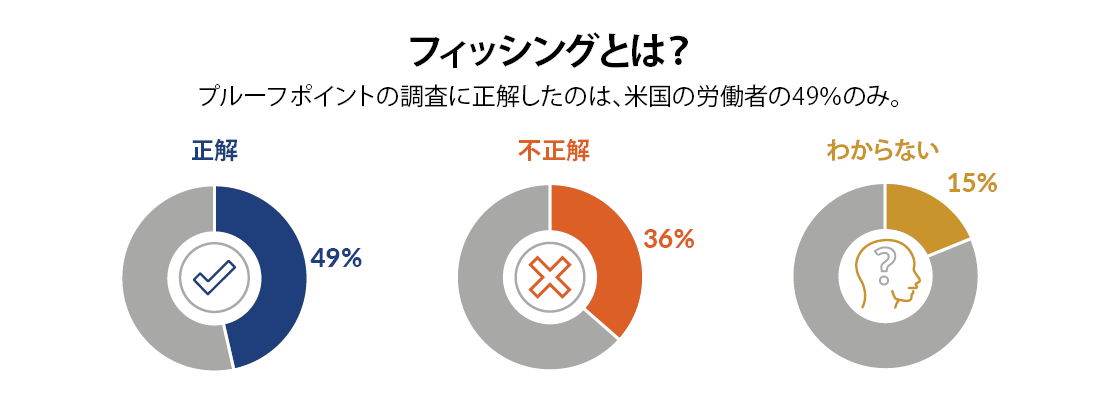 フィッシンググラフ