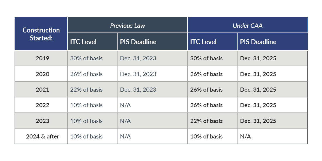 COVID-19 relief spending overview chart.