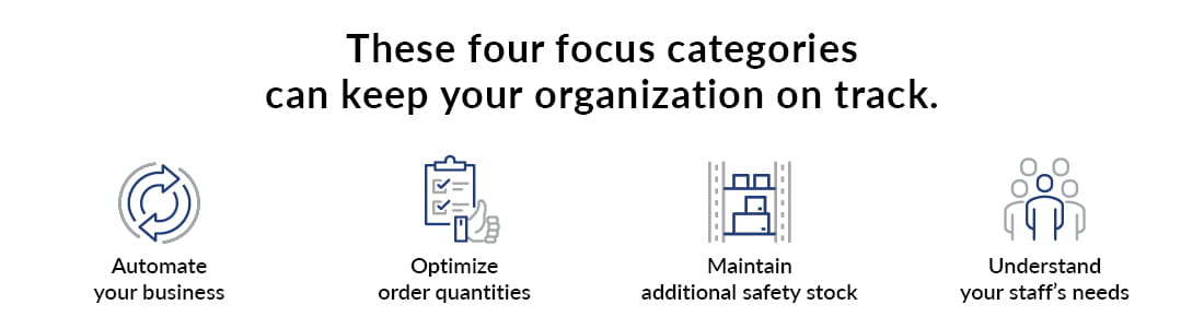 Food and beverage food forum graphic showcasing four categories to keep your organization on track.