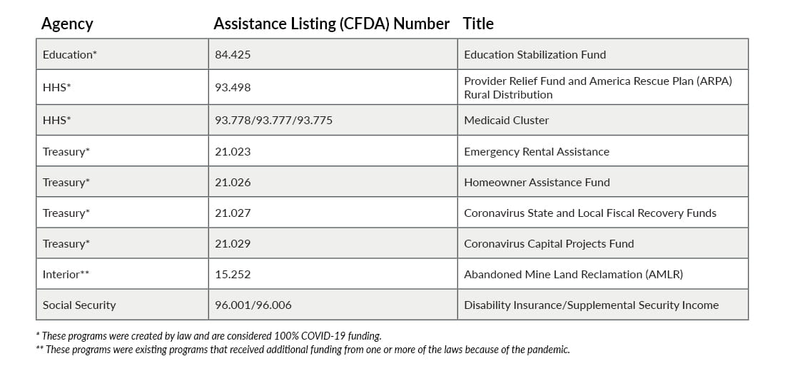 Compliance supplement graph