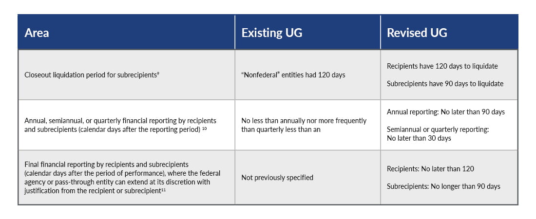 Chart depicting how OMB clarified reporting deadlines based on the type of report, and also based on the type and level of recipient.