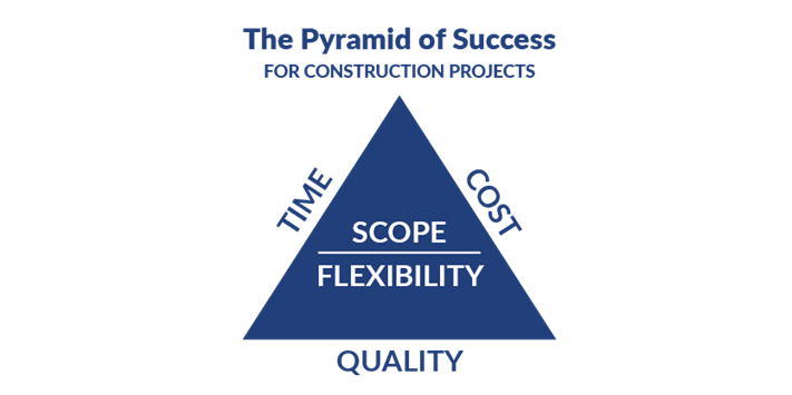 Pyramid of Success for Construction Projects