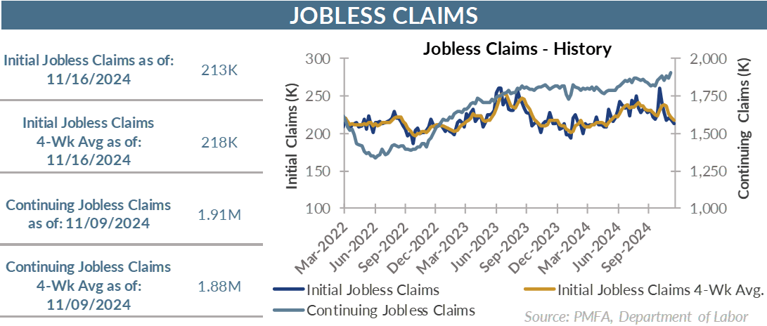 Jobless claims - History