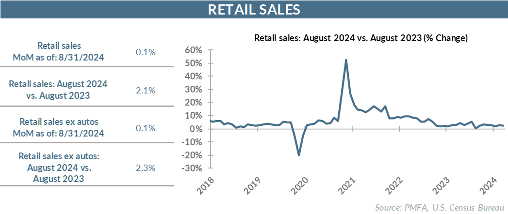 August retail sales chart